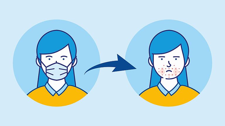 Illustration einer Frau in zwei Bildern – einmal mit Maske und einmal mit sichtbaren Hautveränderungen. 