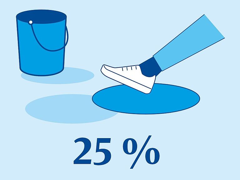 Illustration Ausrutschen auf Flüssigkeit