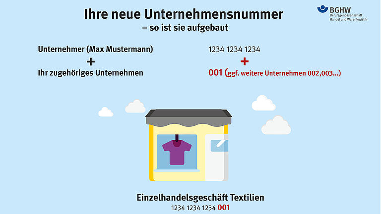 Grafik. Aufbau der neuen 15-stelligen Unternehmensnummer ab 1.01.2023