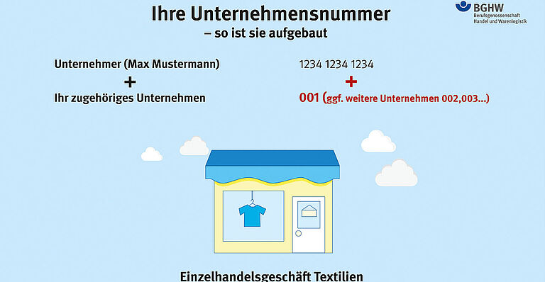 Grafik. Aufbau der neuen 15-stelligen Unternehmensnummer ab 1.01.2023