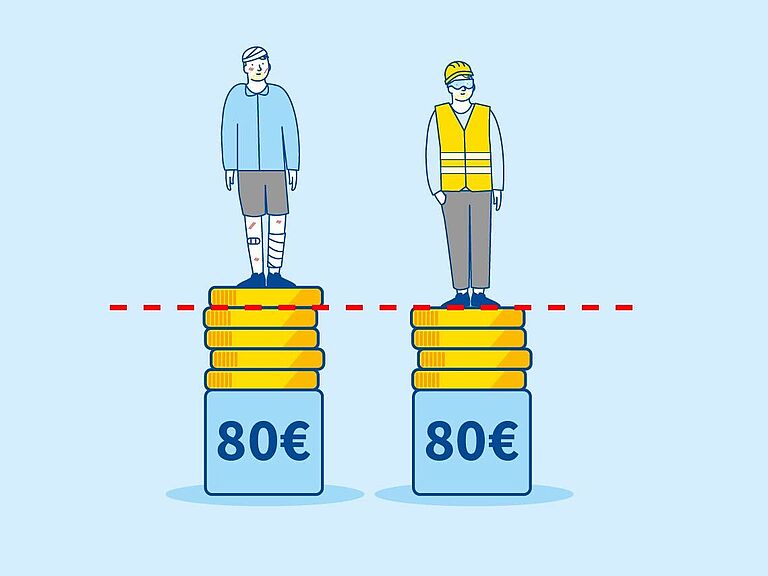 Mindestlohn von 80 Euro ist abhängig von den Unfallzahlen im Unternehmen.