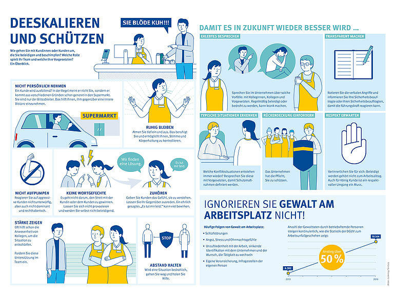 Das Bild zeigt das Poster Gewalt am Arbeitsplatz und gibt Tipps zum Deeskalieren und Selbstschutz 