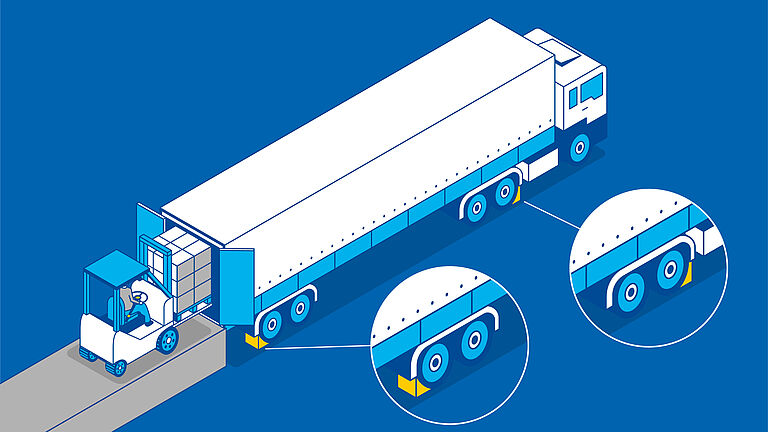 Ein Lkw wird von einem Gabelstapler über eine Laderampe beladen. Der Lkw ist mit Unterlegkeilen an der Rädern gegen Wegrollen gesichert.
