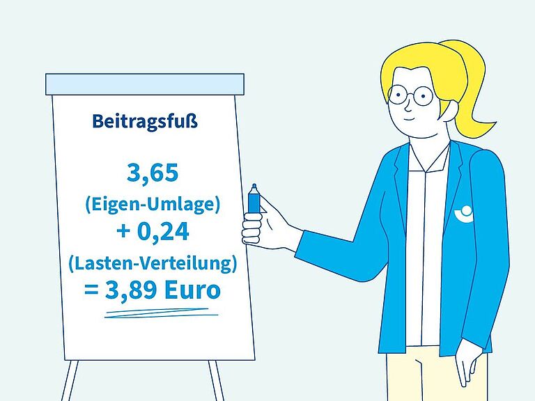 Blonde Frau mit Brille steht am Flipchart und hält einen Stift in der Hand. Auf dem Flipchart stehen die Angaben zum Beitragsfuß.