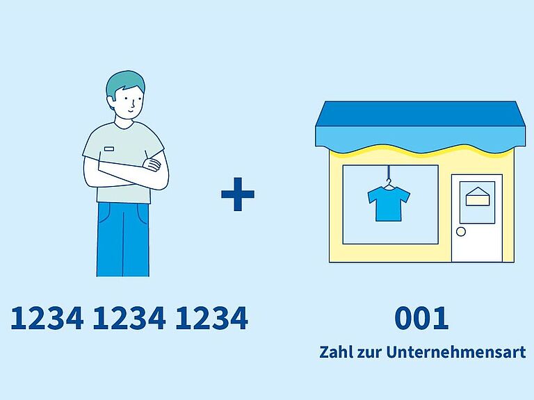 Die Unternehmensnummer wird dargestellt. Diese setzt sich mit 12 Zahlen plus 3 weiteren Zahlen zur Unternehmensart zusammen.