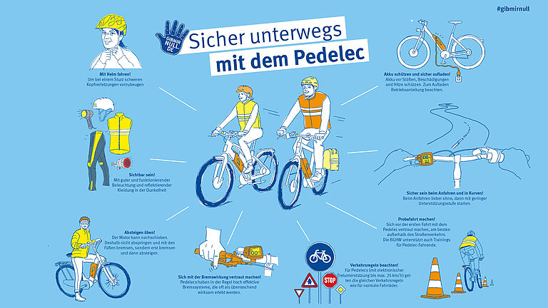 Sicherheitstipps für Pedelecfahrende: mit Helm fahren, sichtbar sein in der Dunkelheit, das Absteigen, Bremsen und Anfahren üben, Verkehrsregeln beachten, Probefahrt machen sowie Akku schützen und sicher aufladen