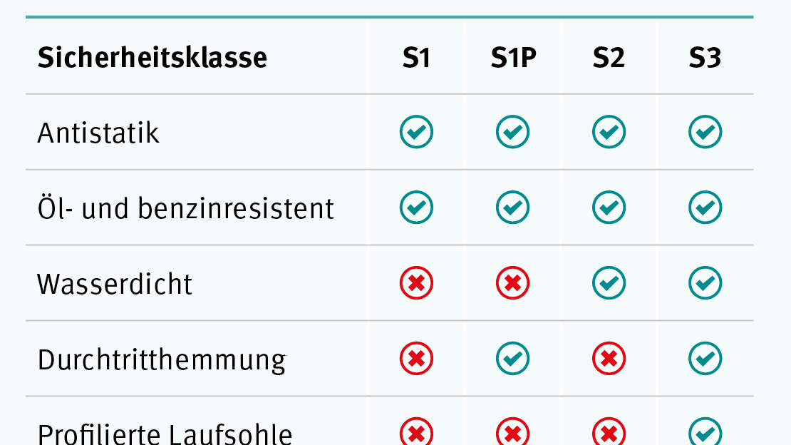 Schritt für Schritt geschützt - BGHW