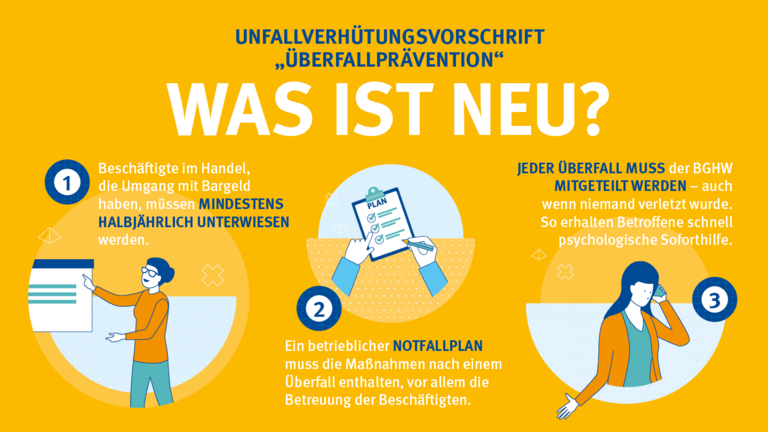Drei wichtige Neuerungen der Unfallverhütungsvorschrift Überfallprävention: 1. Pflicht zu mindestens halbjährlicher Unterweisung 2. Pflicht eines betrieblichen Notfallplans mit Maßnahmen nach Überfall 3. Mitteilungspflicht des Überfalls an die BGHW