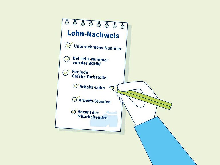 Zeichnung: Lohnnachweis. Eine Hand mit grünem Stift hakt eine Checkliste ab. Die Punkte sind Unternehmens-Nummer, Betriebs-Nummer der BGHW, Gefahrtarifstelle, Arbeits-Lohn, Arbeits-Stunden, Anzahl der Mitarbeitenden