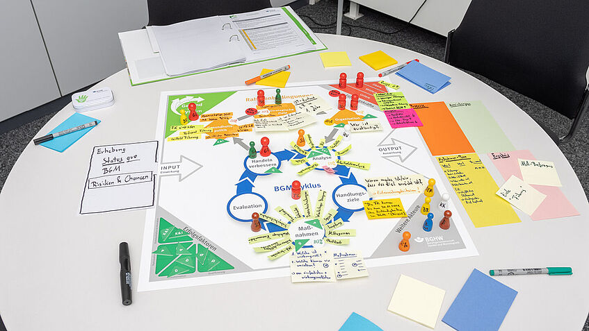 Das Spielfeld zum Managementtool mit vielen Karten und Spielfiguren liegt auf einem Tisch.